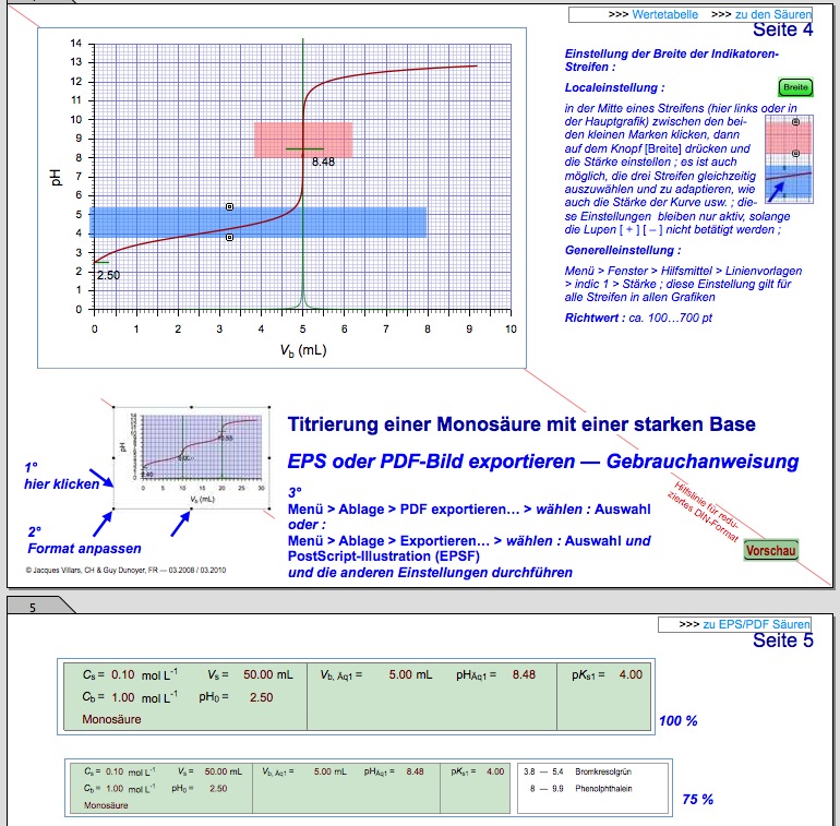 MultiTitr — Interaktive Titrationskurven — Courbes de titrage interactives